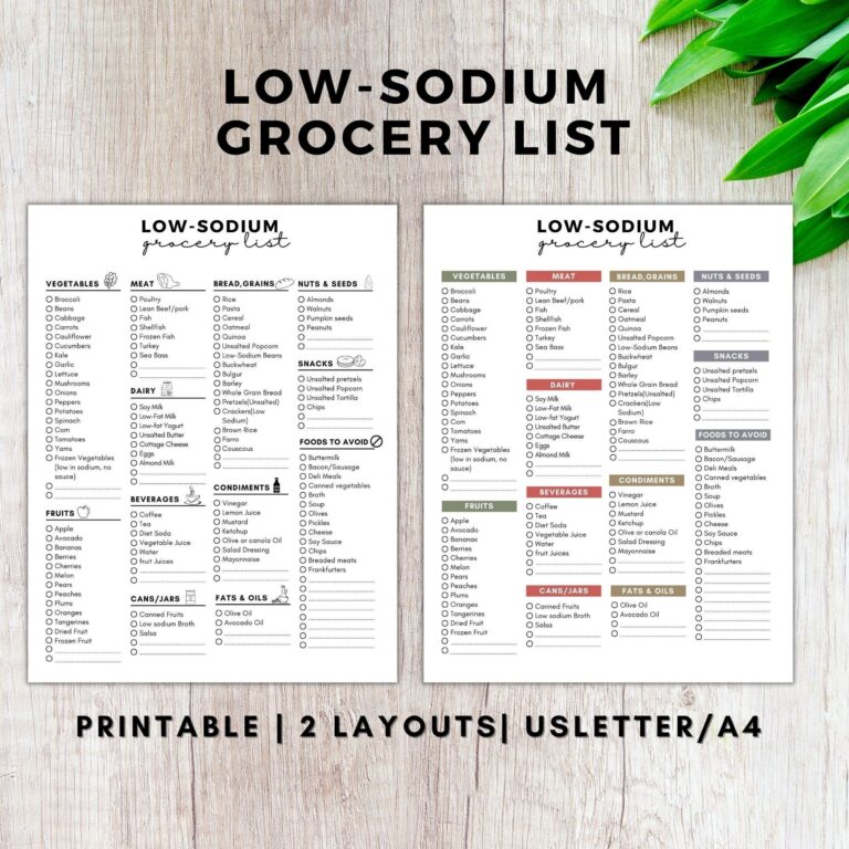 Low Sodium Grocery List Printable low Sodium Food List low Sodium Diet diabetic Food List keto Grocery List keto Food master Grocery List Etsy