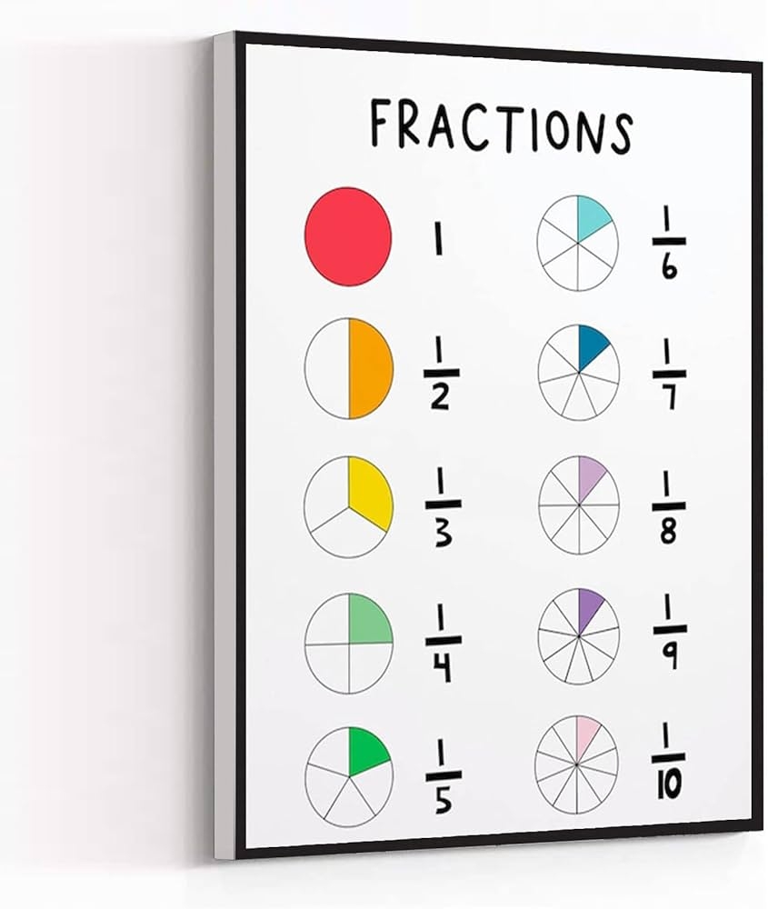 Math Poster Fractions Chart Fractions Poster Homeschool Printable Fractions Printable Homeschool Decor Homeschool Printable Kids Baby Girl Nursery 