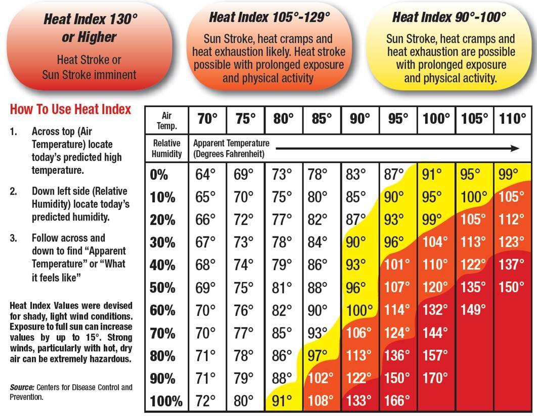 Measuring Heat Stress Workrite Tech Notes