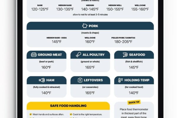 Meat Temperature Chart FREE PRINTABLE And Food Safety