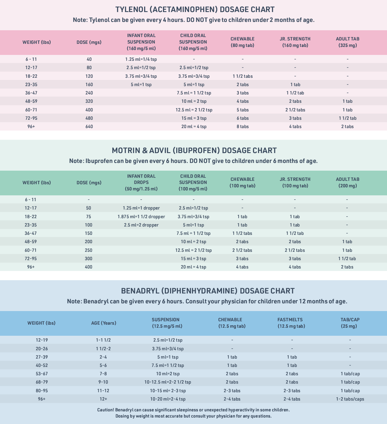 Medical Dosage Information For Children Pediatricians Near St