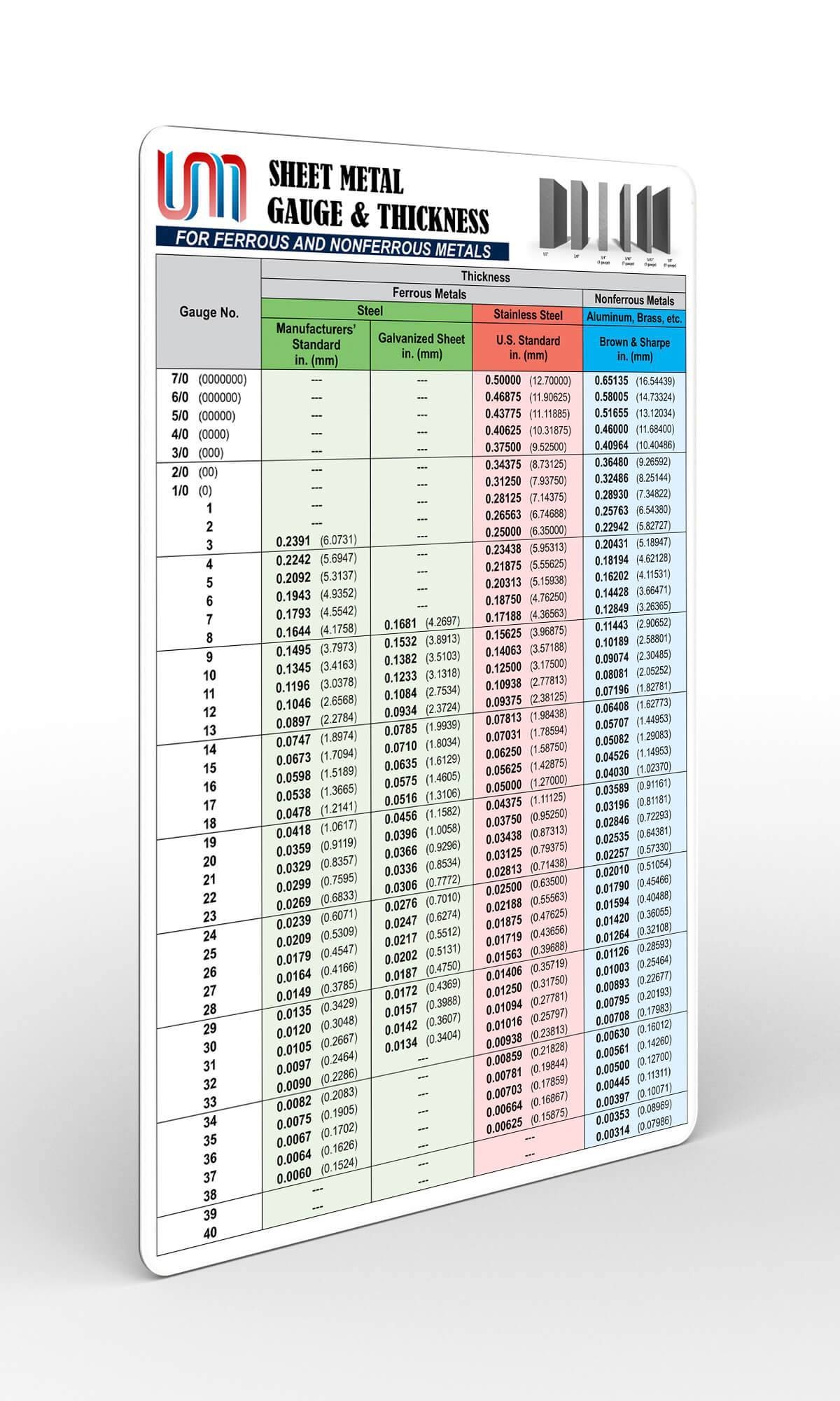 Metal Gauge Thickness Chart Ferrous U0026 Nonferrous Metals Mm inch 