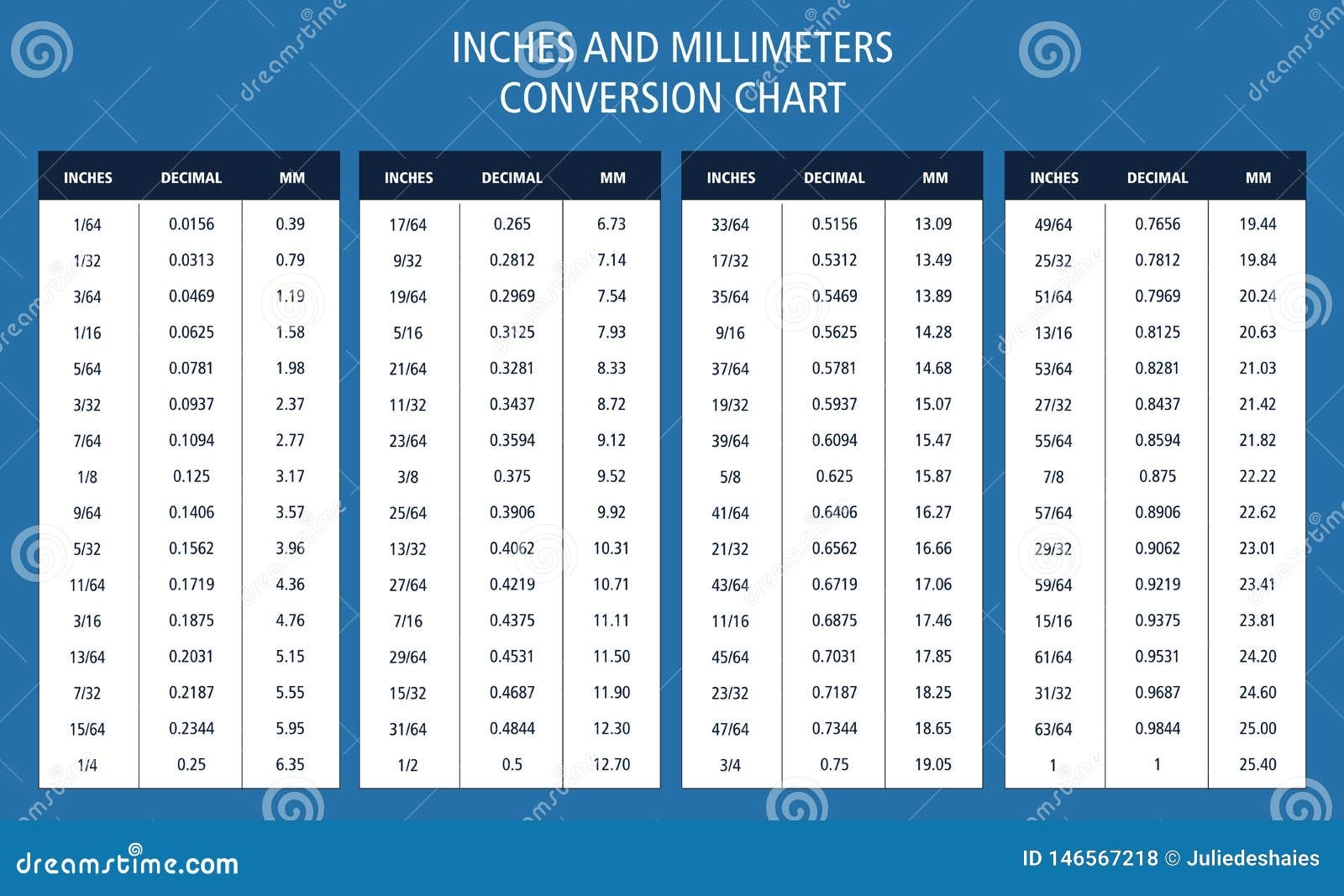 Metric Inch Inch Decimal Gauge Size Conversion Wall