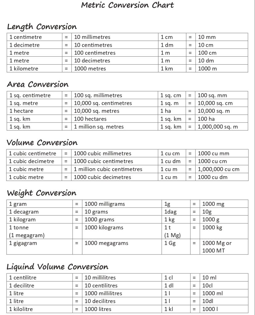 Metric To Metric Conversion Table Printableu200b Downloadable PDF Printerfriendly