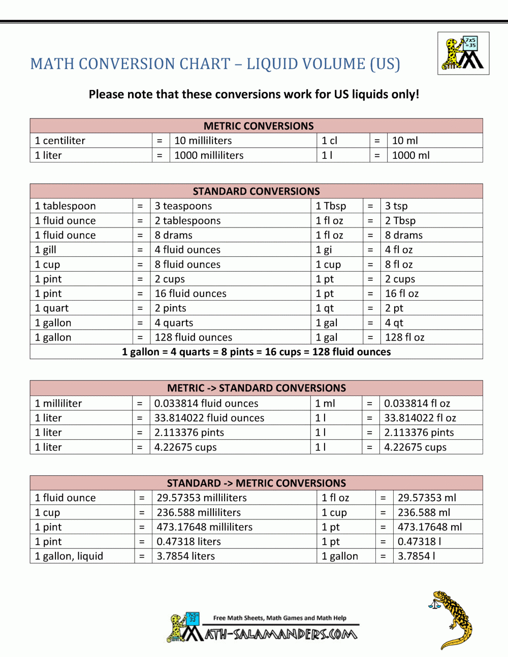Metric System Printable Chart