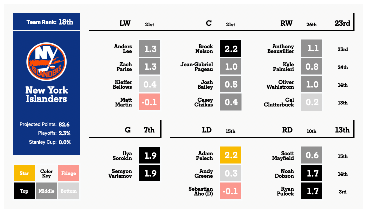 Metropolitan Division Depth Charts The Athletic