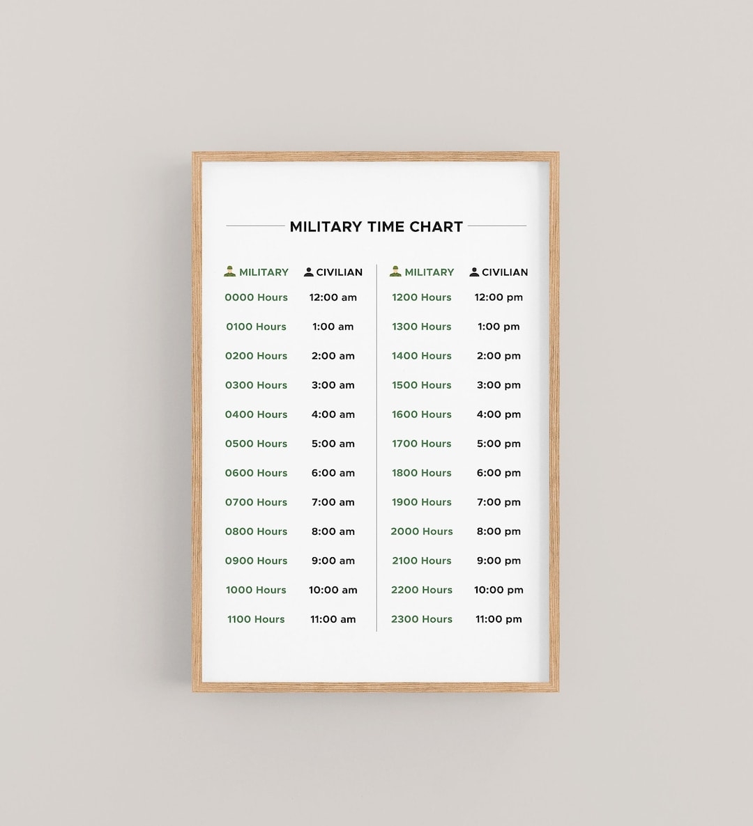Military Time Chart Printable 24 Hour Time Conversion Chart Regular Time Clock Minutes Chart Military Gift Etsy Australia