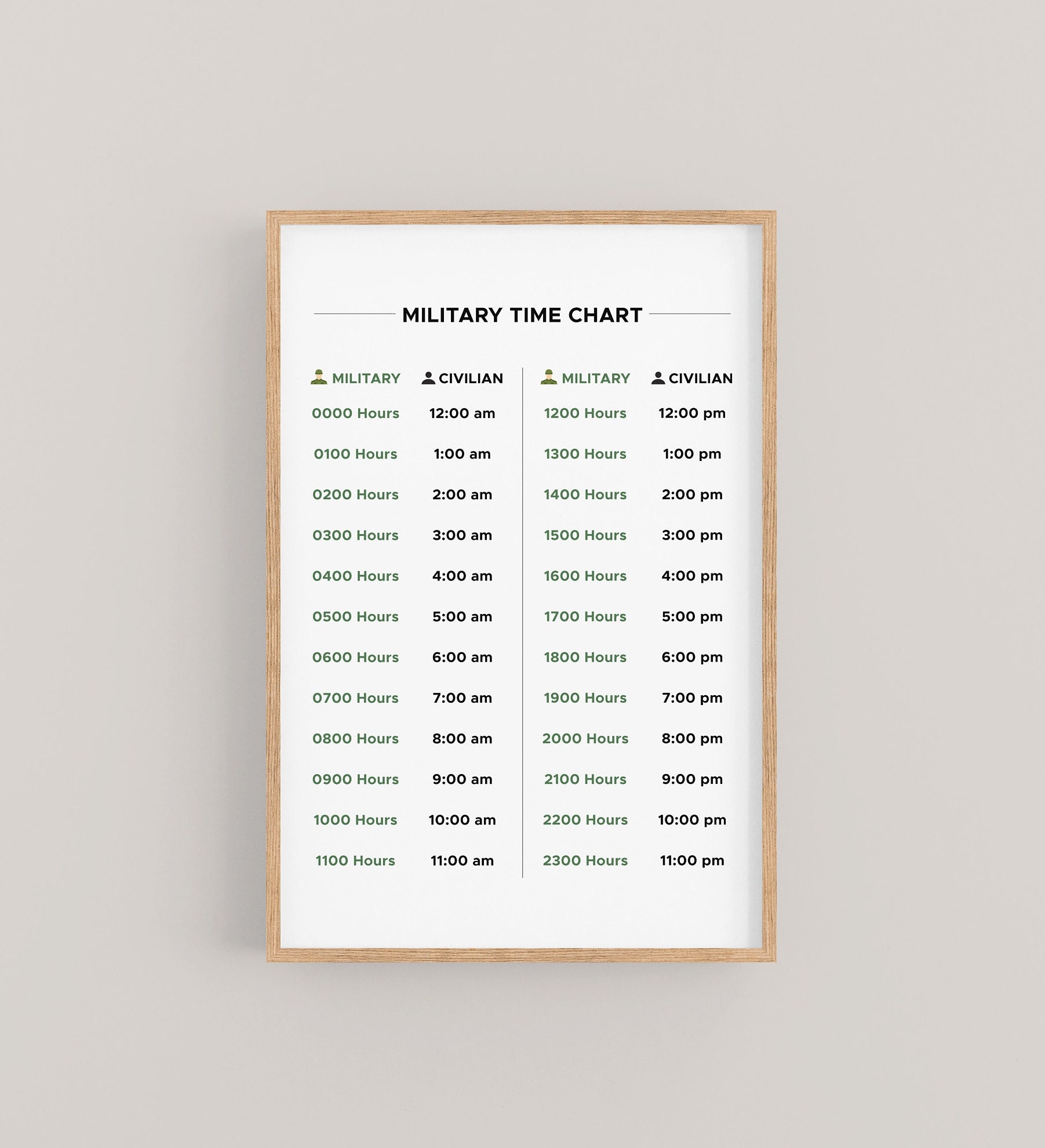 Military Time Chart Printable 24 Hour Time Conversion Chart Regular Time Clock Minutes Chart Military Gift Etsy Australia