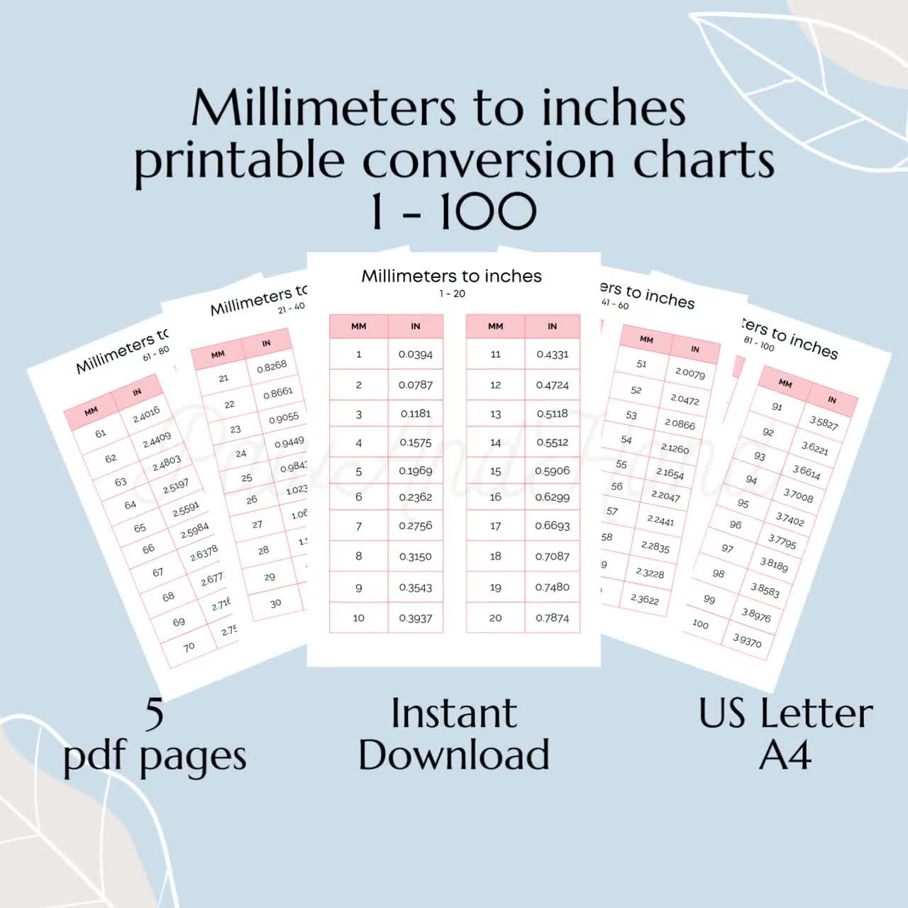 Millimeters To Inches Conversion Chart 1 100 Metric To Imperial 