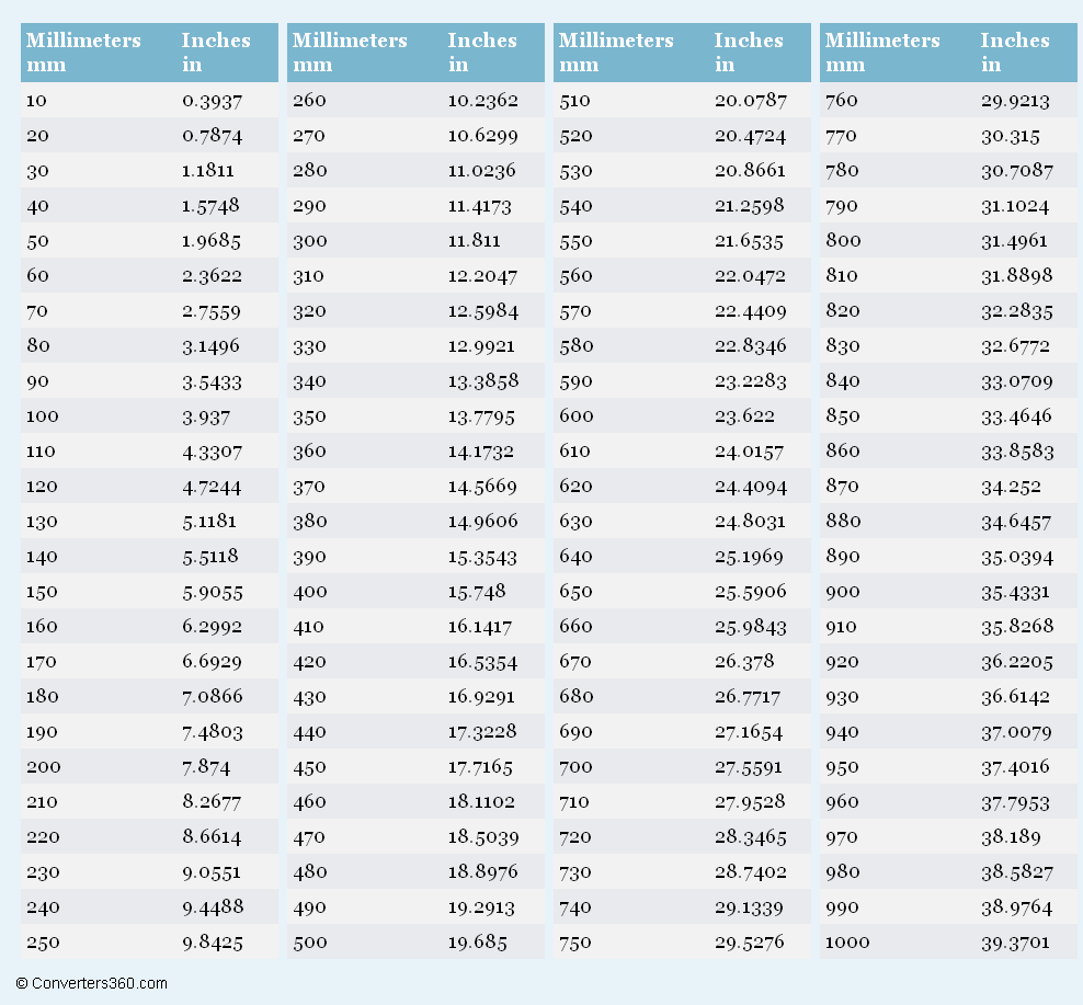 Printable Mm To Inches Chart