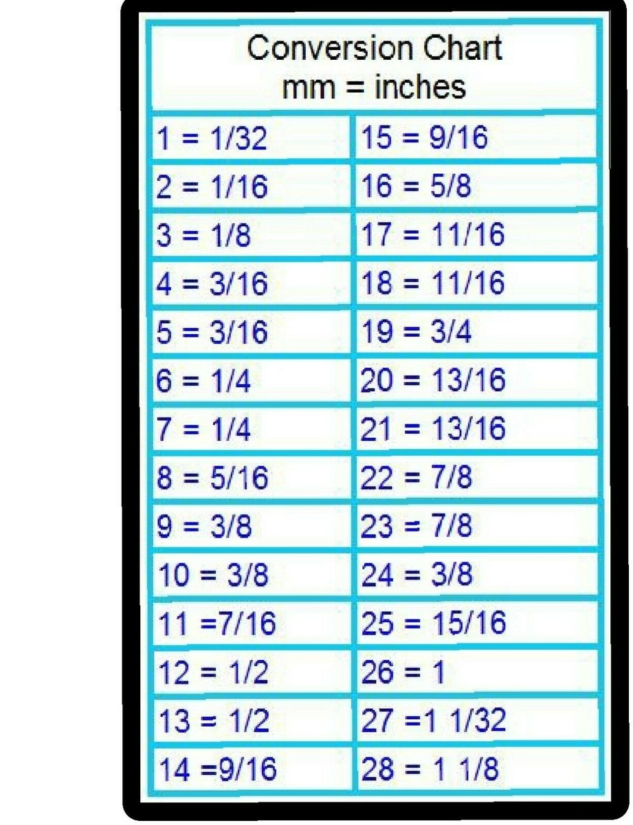 MM To Inches Conversion Chart Tool Box Refrigerator Shop Magnet