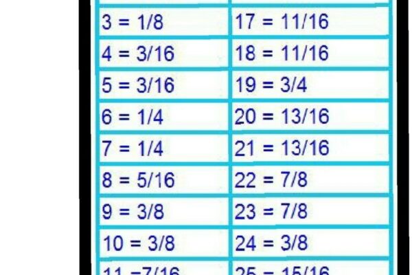 MM To Inches Conversion Chart Tool Box Refrigerator Shop Magnet