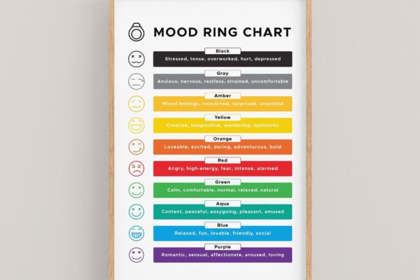 Mood Ring Chart Printable Mood Ring Chart Accurate Colors And