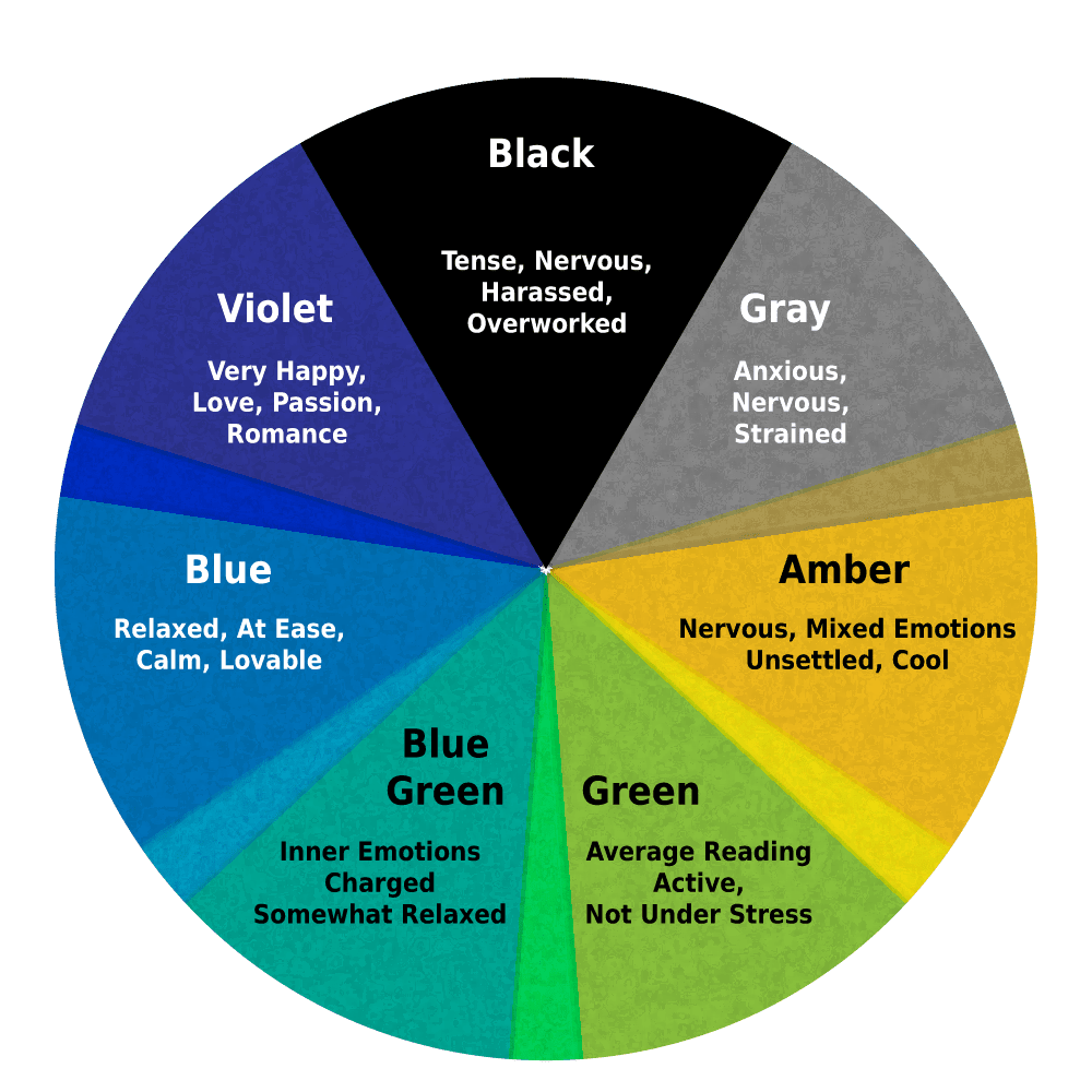 Mood Ring Colors And Their Meanings