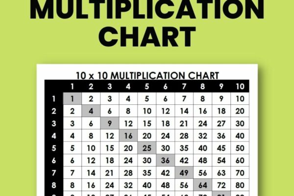 Multiplication Chart 1 100 Free PDF Printable