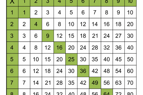Multiplication Charts PDF Free Printable Times Tables Free