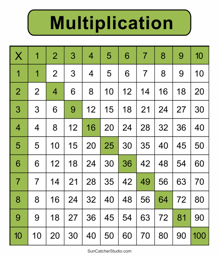 Multiplication Charts PDF Free Printable Times Tables Free 