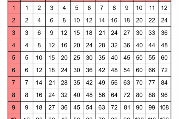 Multiplication Charts PDF Free Printable Times Tables Free Printables Monograms Design Tools Patterns U0026 DIY Projects