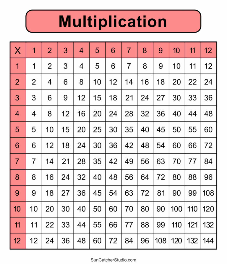 Multiplication Charts PDF Free Printable Times Tables Free Printables Monograms Design Tools Patterns U0026 DIY Projects