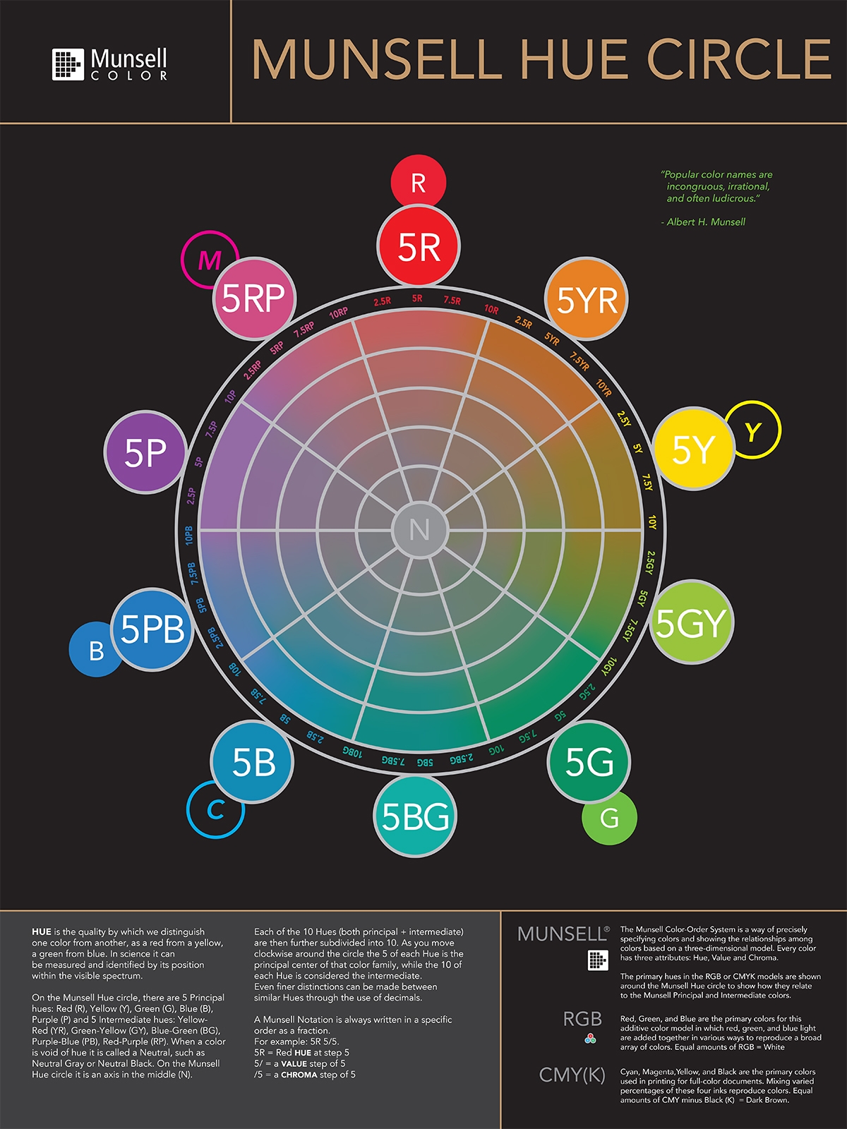Munsell Hue Circle Poster Munsell Color System Color Matching From Munsell Color Company