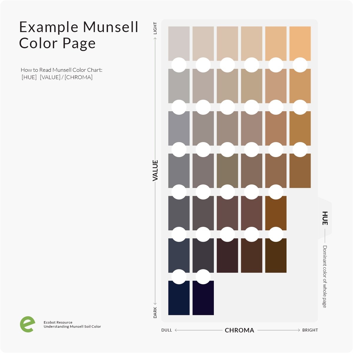 Munsell Soil Guide Understand Soil Color More Deeply With The Free Guide