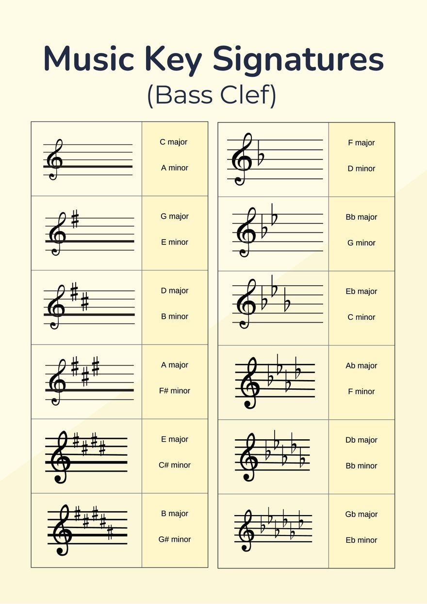 Music Key Signatures Chart In Illustrator PDF Download Template
