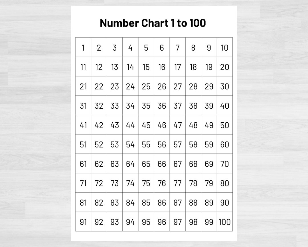 1 To 100 Chart Printable
