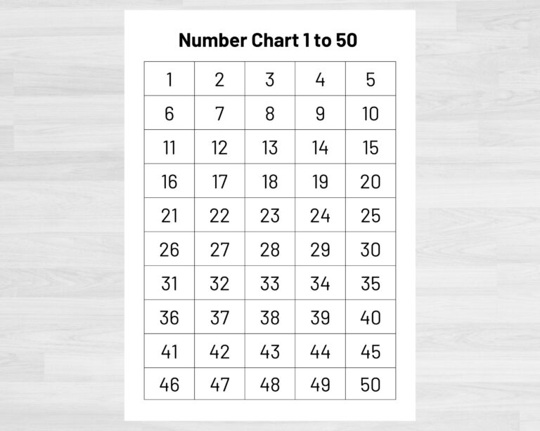Number Chart 1 50 Numbers 1 To 50 Printable Numbers And Counting Math Printables Count To 50 Teacher Resources Homeschool Etsy