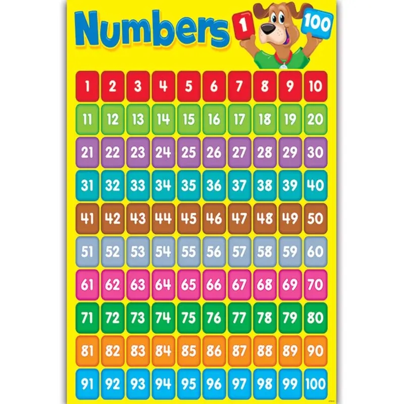 Numbers 1 100 Wall Chart Durable Preschool Math Learning Poster 