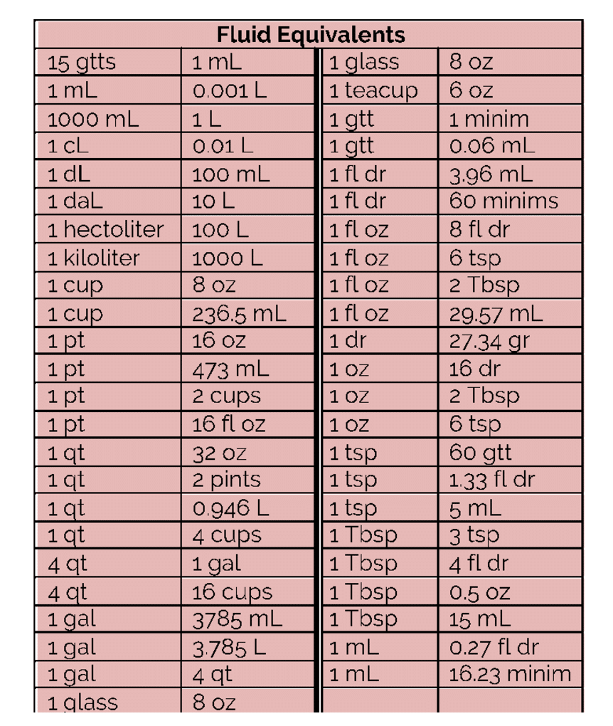 Printable Nursing Conversion Chart