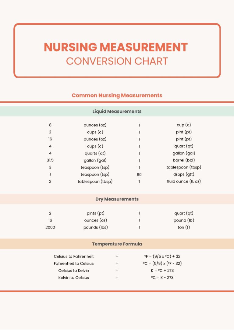 Nursing Measurement Conversion Chart In PDF Download Template