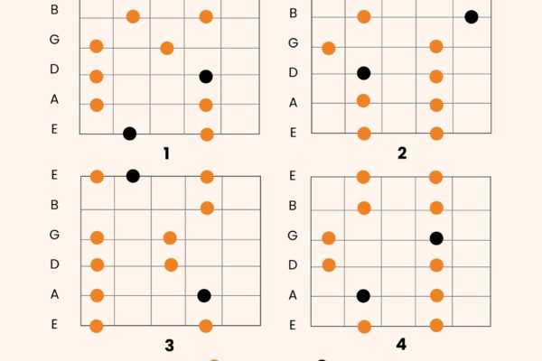 Pentatonic Guitar Scales Chart In Illustrator PDF Download