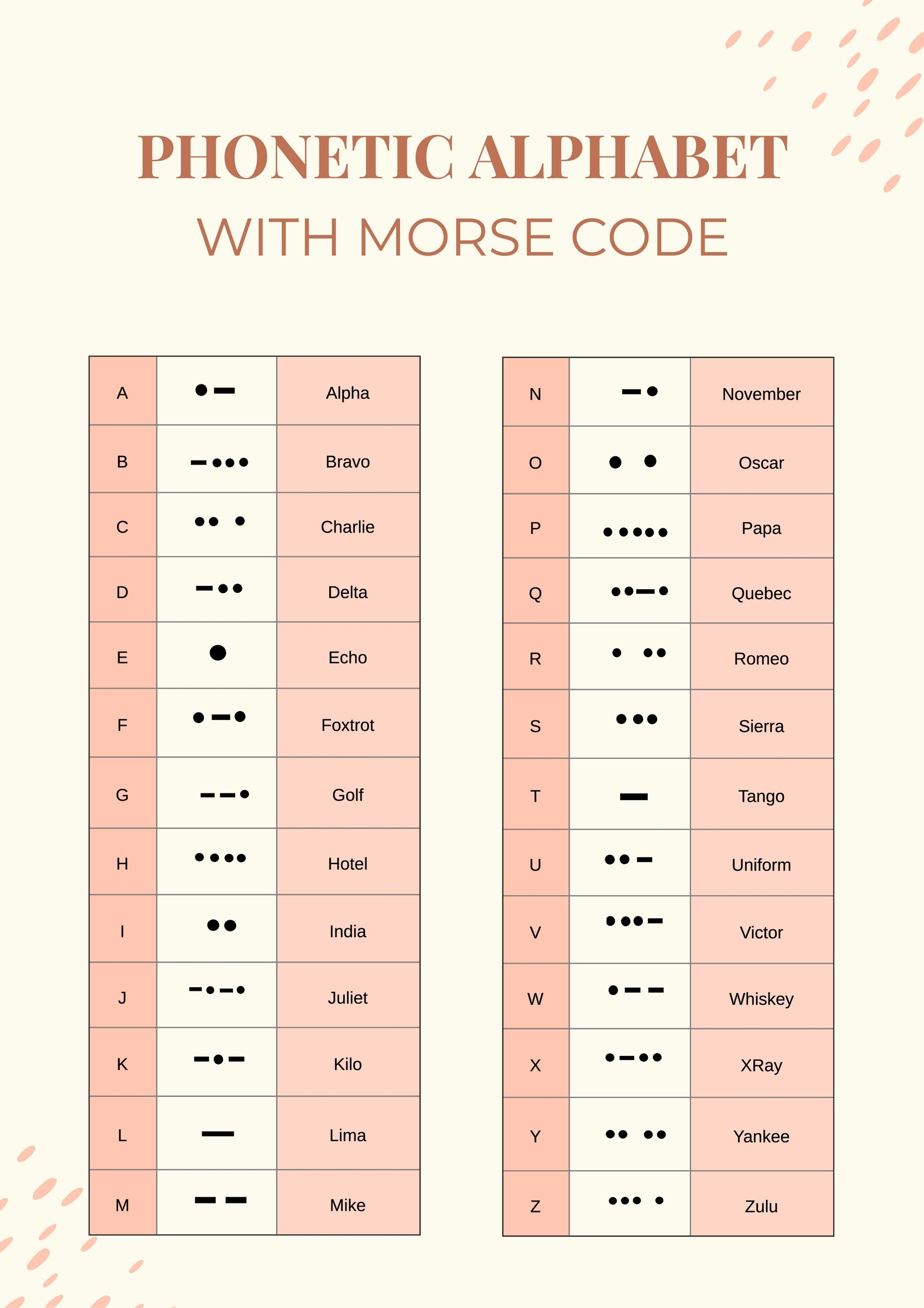 Phonetic Alphabet Chart Printable