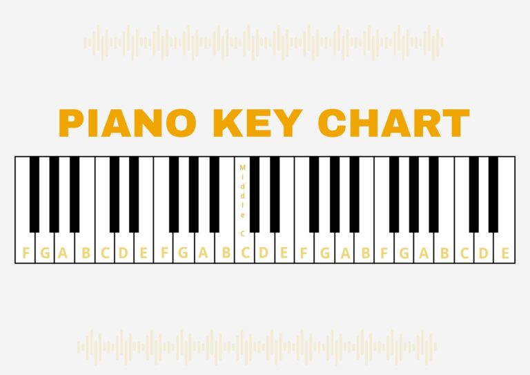 Piano Key Chart In Illustrator PDF Download Template