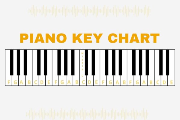 Piano Key Chart In Illustrator PDF Download Template