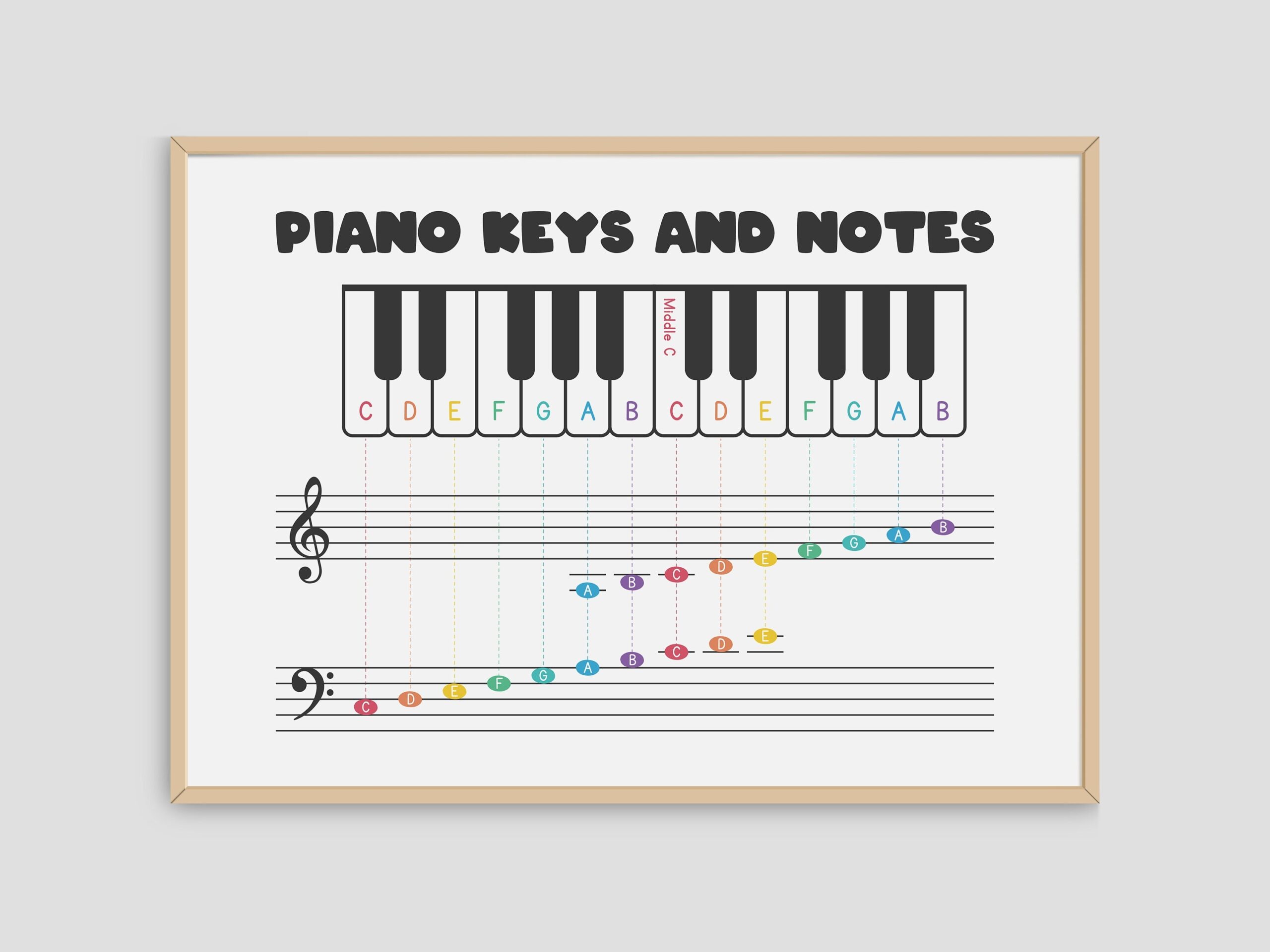 Piano Keyboard Note Chart PDF Piano Keys And Notes On Staff 