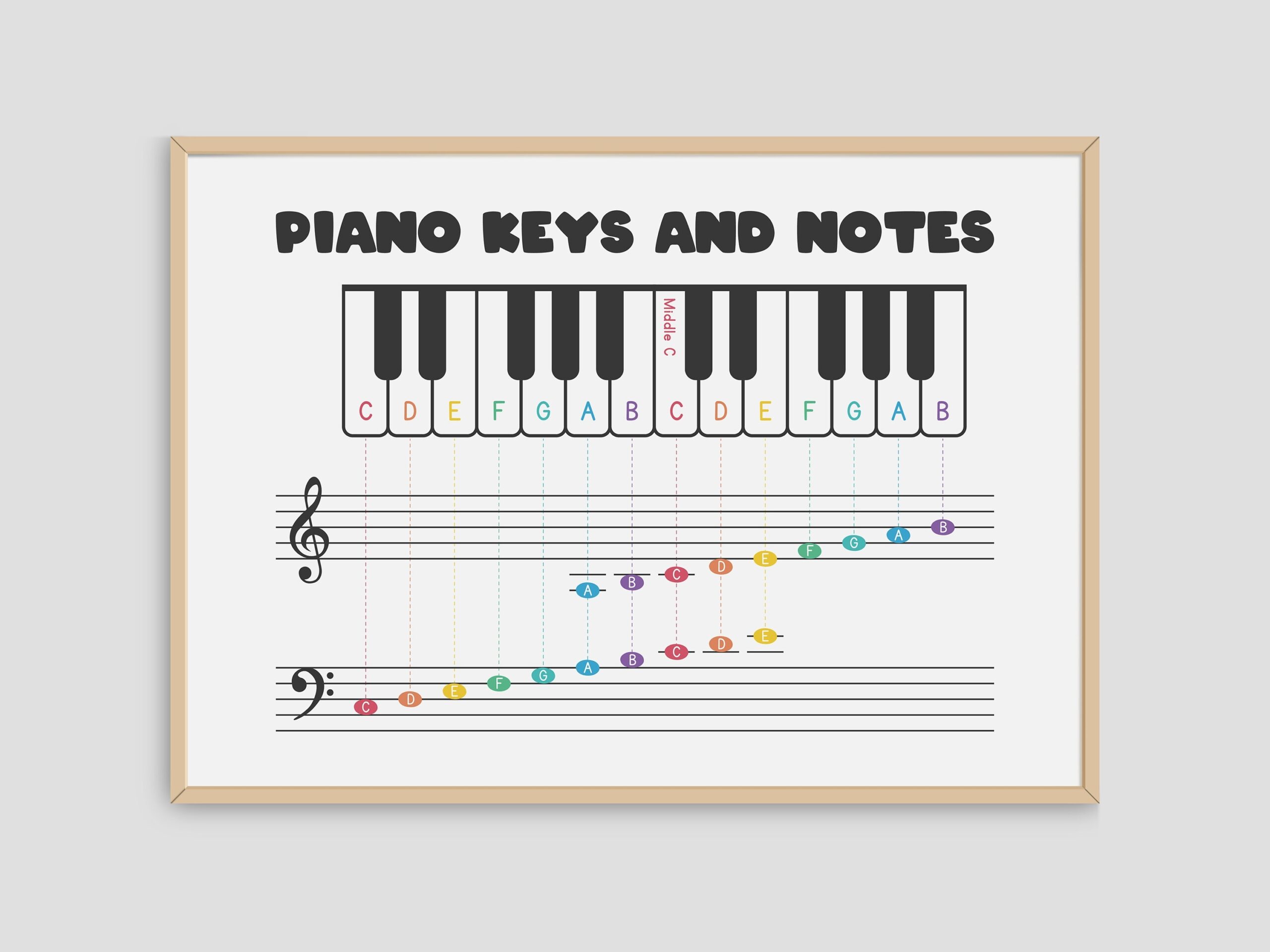 Piano Keyboard Note Chart PDF Piano Keys And Notes On Staff Treble Clef Bass Clef Simple Chart Poster Printable Design Instant Download Etsy UK