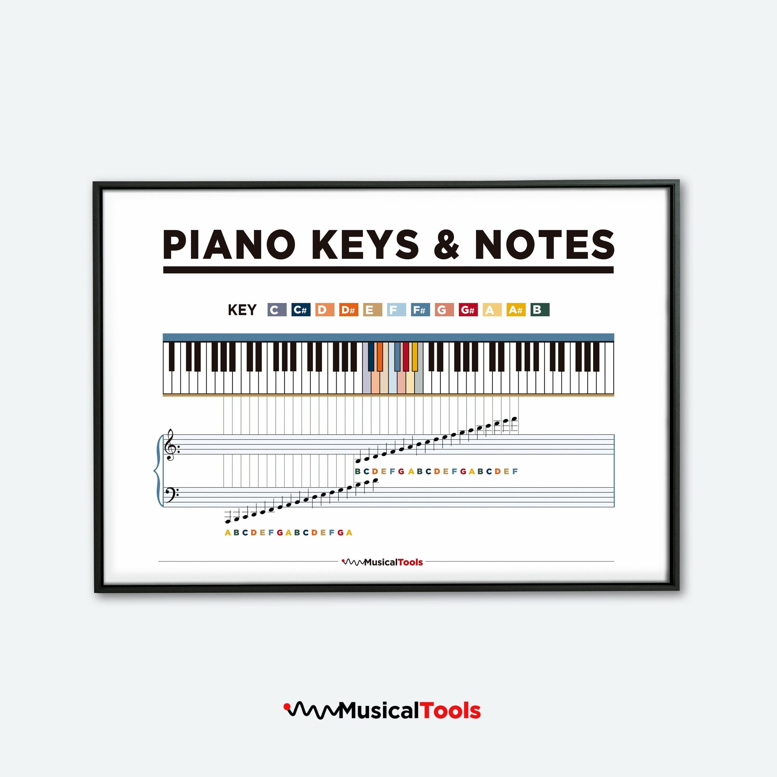 Piano Keys And Notes Poster Chart Educational Piano Downloadable And Printable Poster Etsy