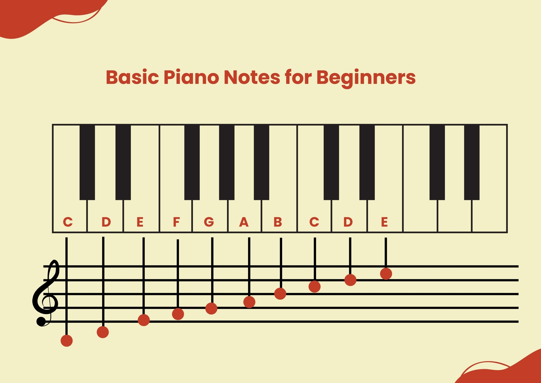 Piano Note Chart For Beginners In Illustrator PDF Download Template