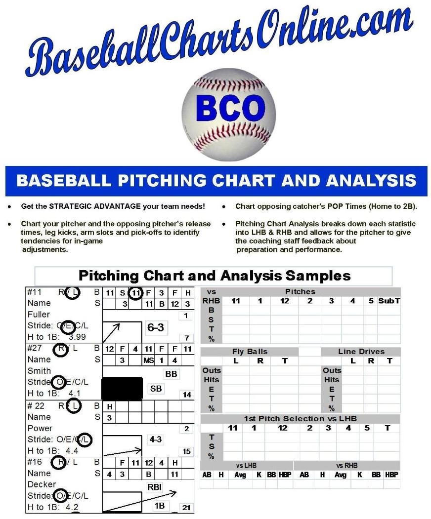 Printable Baseball Pitching Charts