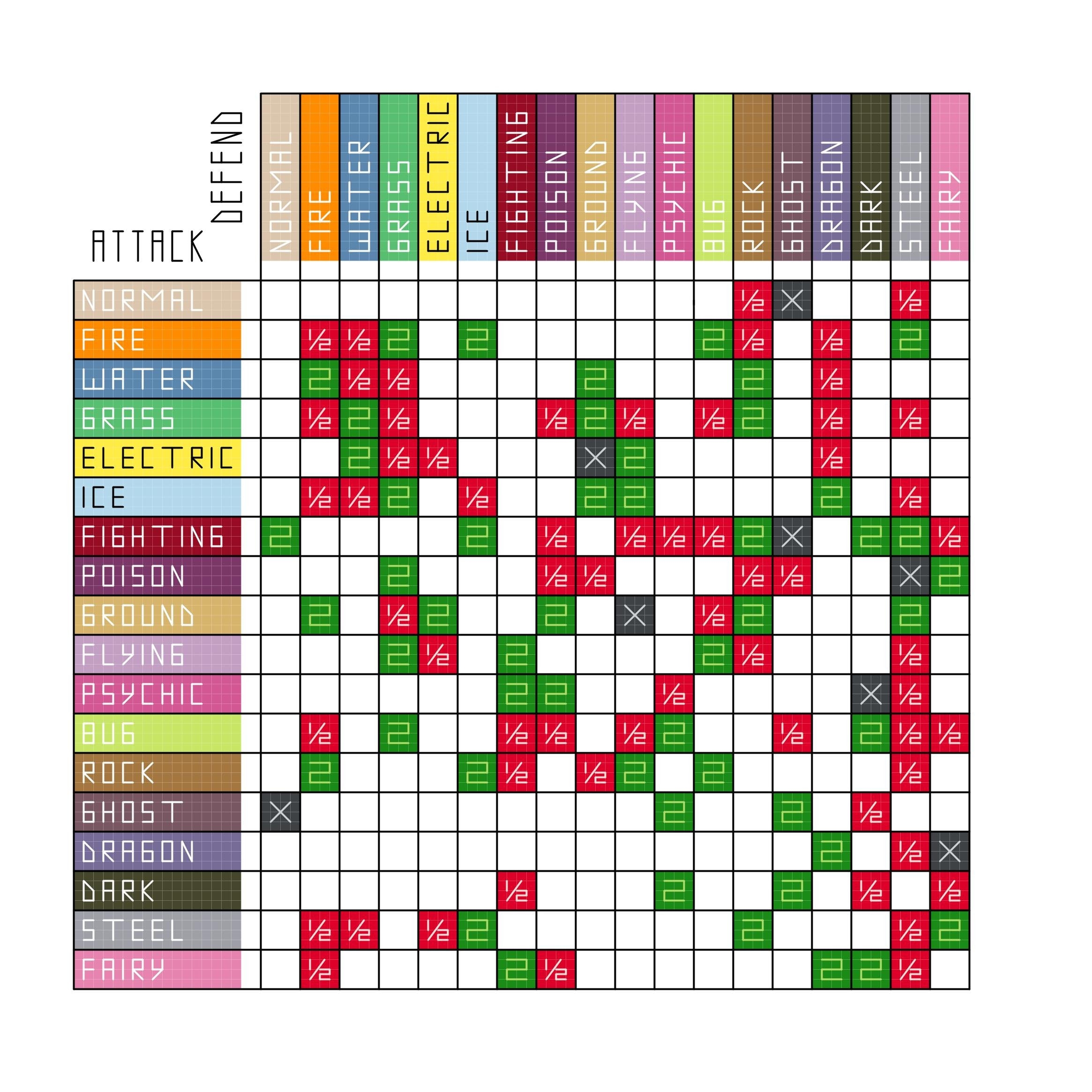 Pokemon Type Chart Cross Stitch PDF Pattern Download