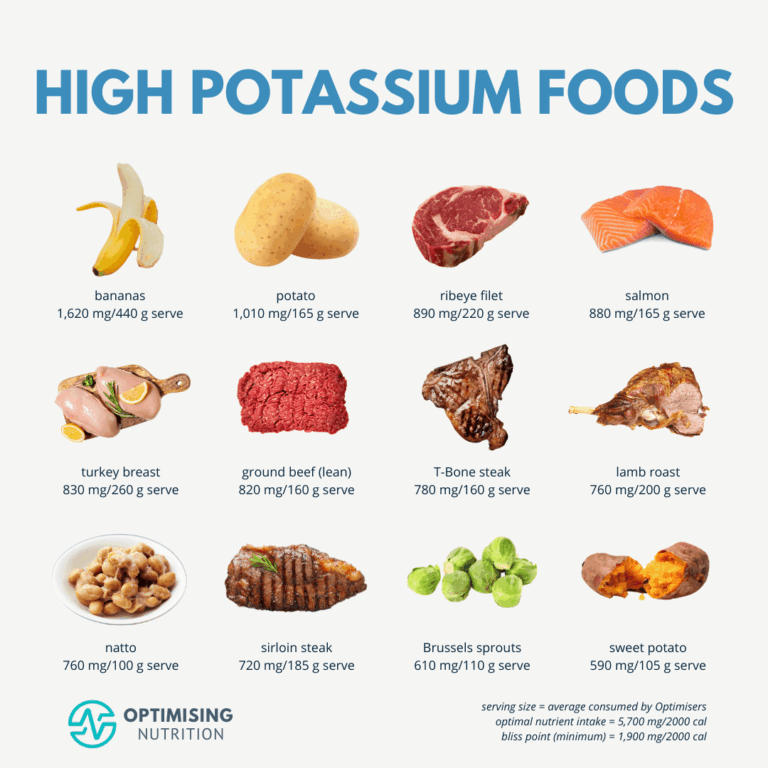 Potassium Rich Foods For A Healthier You Optimising Nutrition