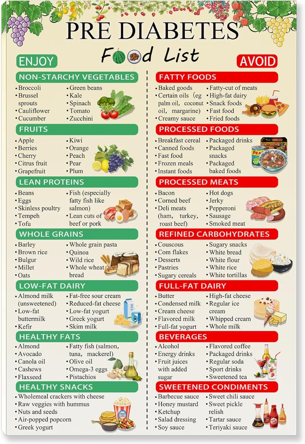 Printable Diabetic Diet Chart