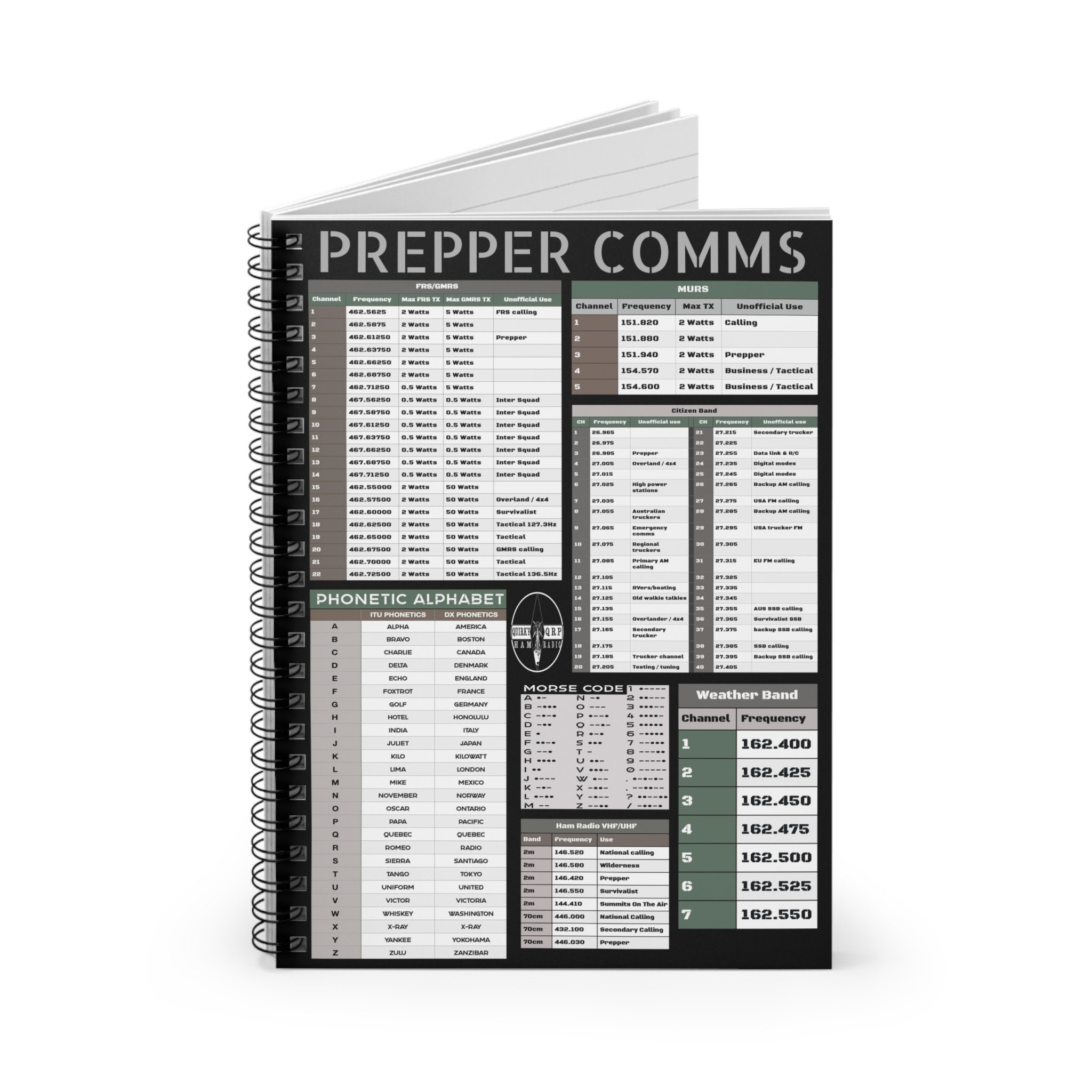 Printable Gmrs Frequency Chart