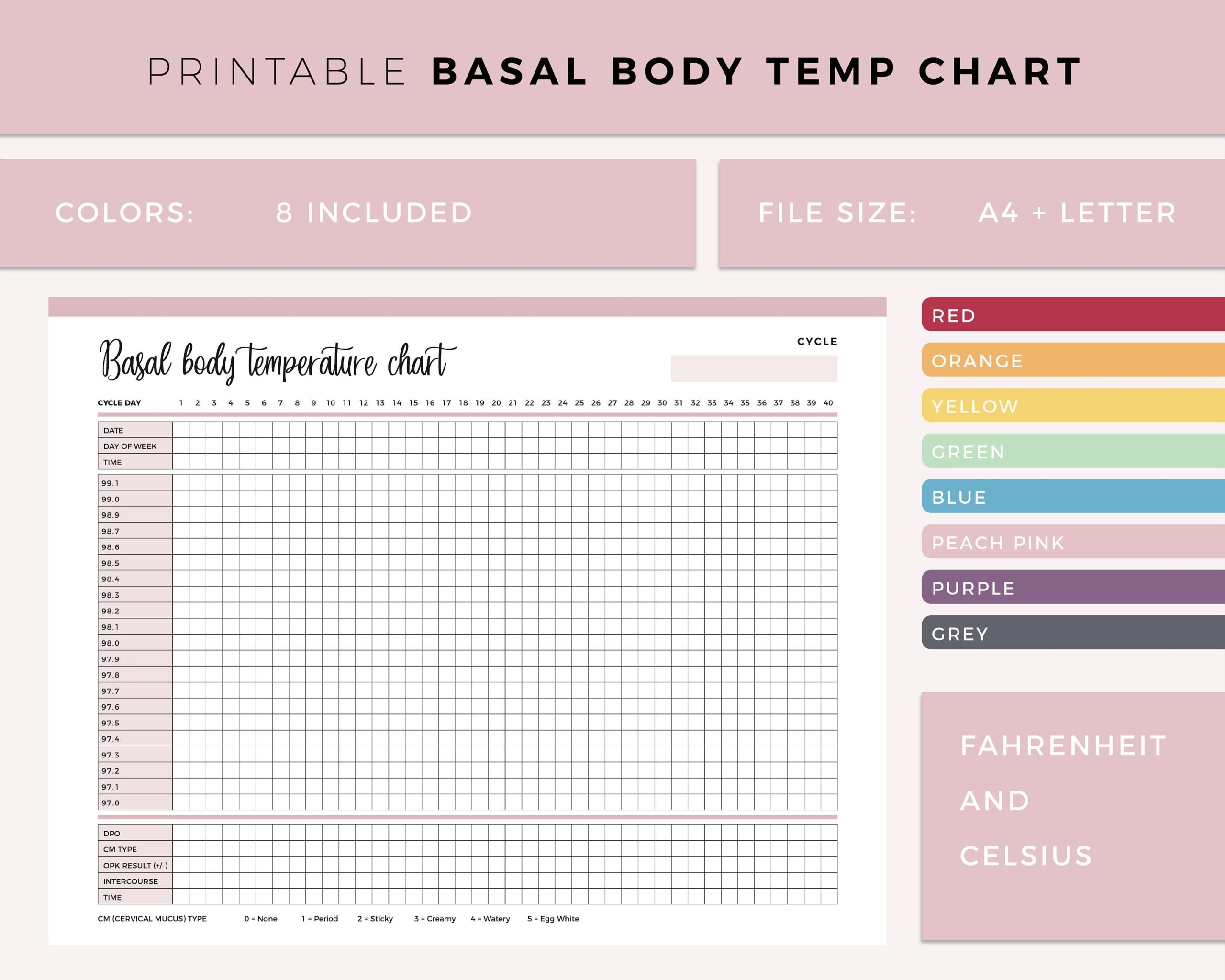 Printable Basal Body Temperature Chart Ovulation Tracker BBT 
