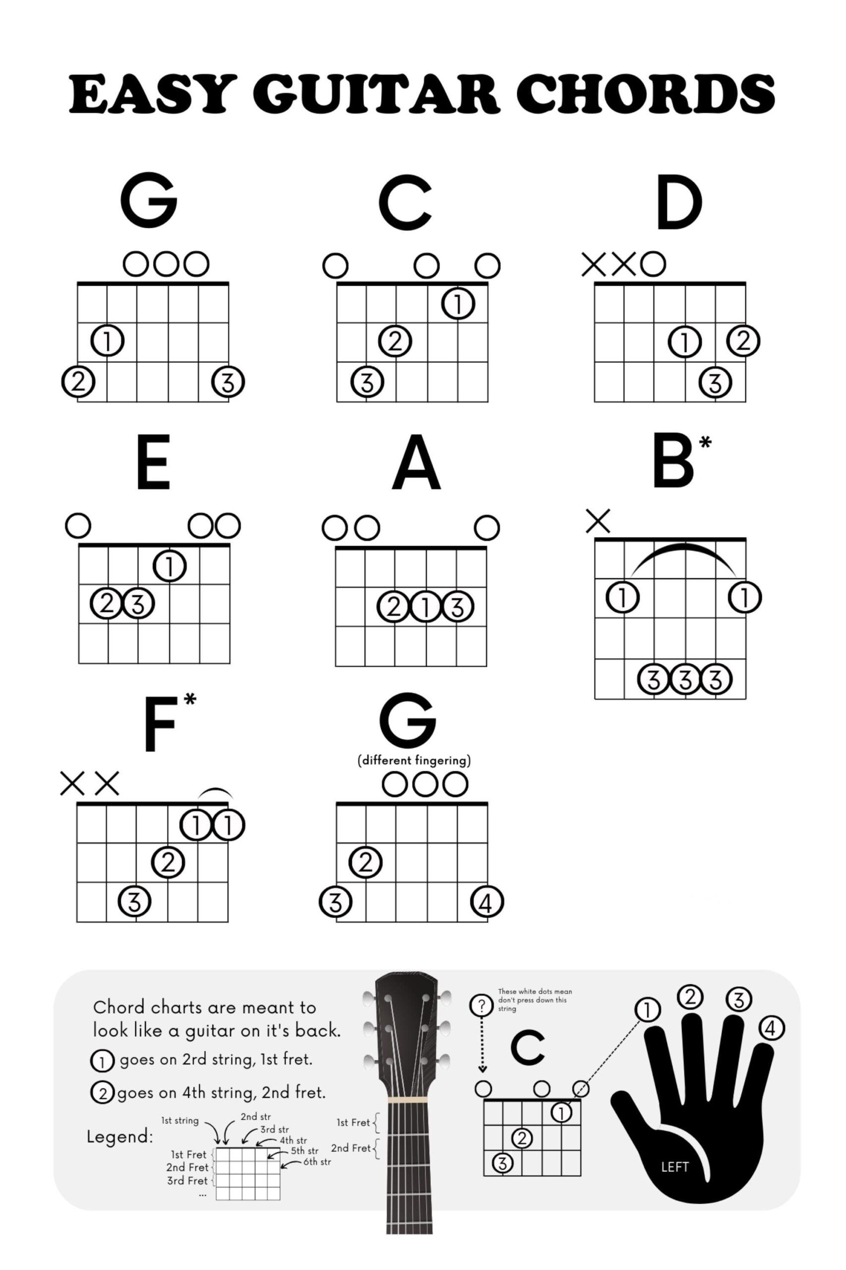 Printable Beginner Guitar Chords Chart Learn How To Play Sheet Music Instant Downloadable New Years Resolution Easy Method Student Teacher Etsy Australia