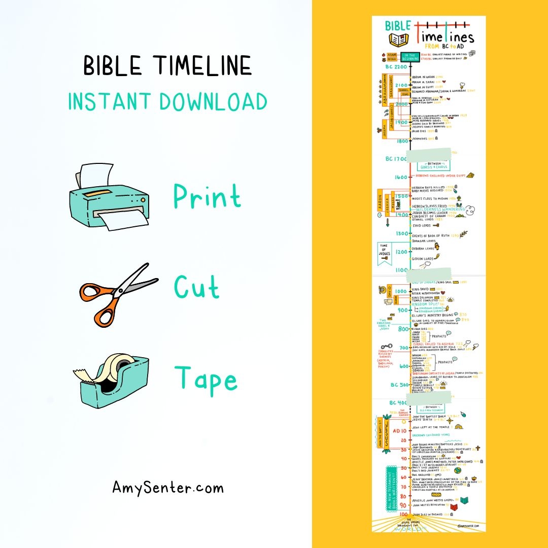 Printable Bible Timeline Chart from BC To AD 
