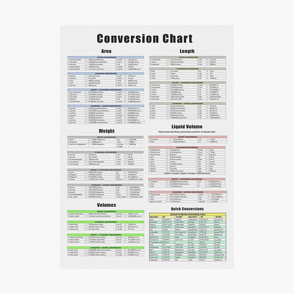 Printable Conversion Charts Simple Creative Learning