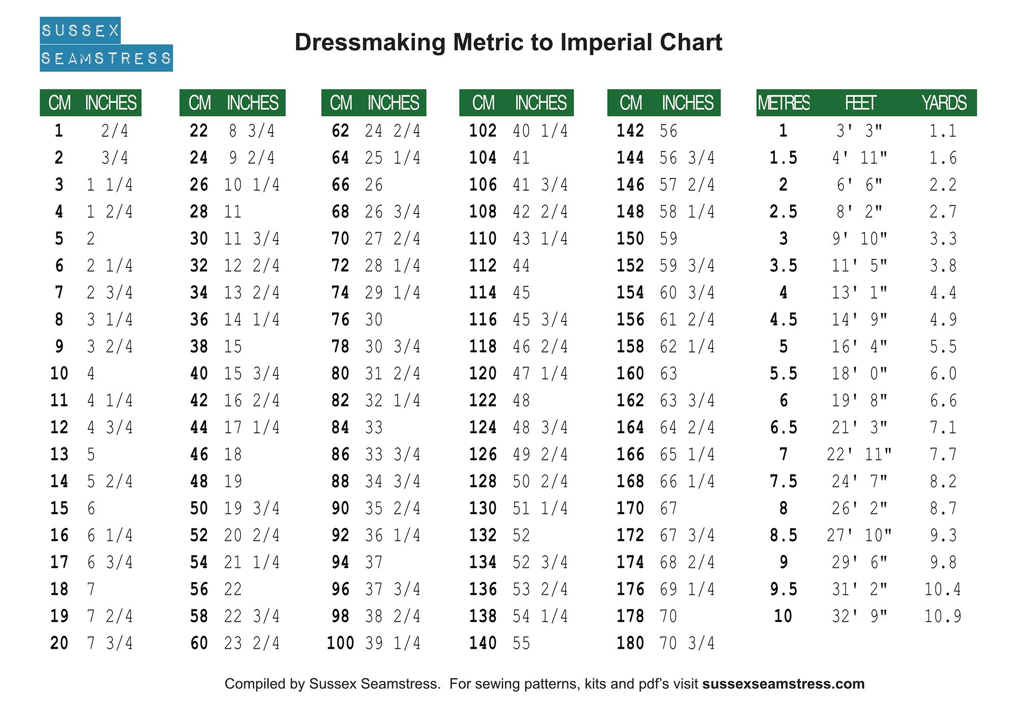 Metric Measurement Chart Printable