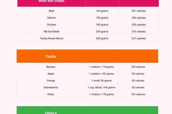 Printable Food Calorie Chart In Illustrator PDF Download Template